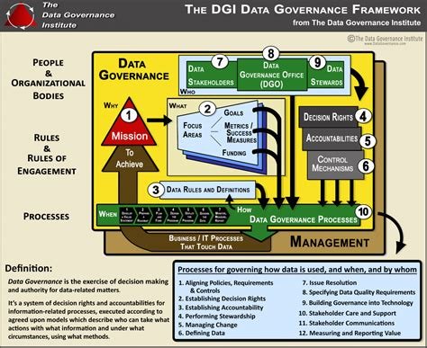 The Role of Governance